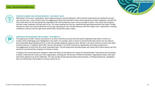 © 2023. For information, contact Deloitte Touche Tohmatsu Limited. 37
Our recommendations
Continue to address non-inclusive behaviors—and make it count
While fewer of this year’s respondents report experiencing non-inclusive behaviors, 44% of women experienced such behaviors at work
over the past year—most of which were microaggressions. More than half didn’t report these experiences to their employers, and with the
most cited reason for this was being that respondents felt that the behavior wasn’t serious enough to report. Thus, while some progress
has been made, employers still have work to do. This means leading from the top, implementing reporting procedures that make it simple
and easy to report non-inclusive behaviors of any type, educating on non-inclusive behaviors and their impact, and—importantly—instilling
confidence in women that the right action will be taken should they make a report.
Understand intersectionality and its impact—and address it
The experiences of LGBT+ women and women in an ethnic minority are worse than the overall respondent base when it comes to a
number of the challenging issues highlighted in this report. For example, when it comes to mental health these women are less likely to
feel comfortable about taking time off or to feel they will get adequate support at work. Women in an ethnic minority are also more likely
to feel burned out. In addition, both LGBT+ women and women in an ethnic minority are significantly more likely to experience
microaggressions at work than the overall respondent base. This worrying trend may help explain why nearly half of these women say they
would not recommend their employer to friends or family.
To address this concerning trend, employers need to be aware of and address the impact of intersectionality. They should start by seeking
to better understand the make-up of their organization, including the intersections of different identities. Organizations need a clear plan
and actions agreed on by senior leadership. This may include introducing new policies and processes, or flexing existing ones, alongside a
focus on interventions that enable an inclusive culture for all.
 