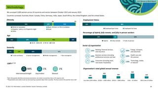 © 2023. For information, contact Deloitte Touche Tohmatsu Limited. 38
Methodology
We surveyed 5,000 women across 10 countries and sectors between October 2022 and January 2023.
Countries surveyed: Australia, Brazil, Canada, China, Germany, India, Japan, South Africa, the United Kingdom, and the United States.
Ethnicity
54% 12%
2%
31%
White or caucasian Black, African, or Afro-Caribbean
Hispanic, Latinx, or of Spanish origin Asian
Other
1%
Age
15% 30% 45% 10%
18-25 26-38 39-54 55-64
Seniority
10% 15% 25% 50%
C-suite and Board Senior management Middle management Non-managerial
LGBT+* **
98%
Heterosexual/straight
1%
Gay/Lesbian
1%
Bisexual
*Note that gender identities and sexual orientations not shown received less than a 1% response rate.
**Respondents were able to opt out of answering a question about their sexuality. The base size for this question was 3,567
Employment Status
12% 88%
Employed part time Employed full time
Percentage of hybrid, fully remote, and fully in-person workers
43% 6% 52%
Hybrid Fully remote Fully in-person
Sector of organization
10%
Banking, financial services,
and insurance
10%
Business services (including
professional services and law)
30% Consumer (including retail,
real estate, hospitality)
30%
Energy, transport,
and industrials
10%
Health care and
life sciences
10%
Technology, media,
or telecom
Organization’s total global annual revenue
10%
25%
16%
35%
15%
Less than $250 million $250m – $500 million $501m – $999 million $1bn – $5 billion More than $5 billion
 