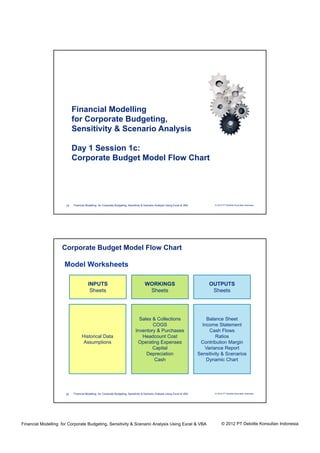 Deloitte 07 08 june 2012 - presentation material | PDF