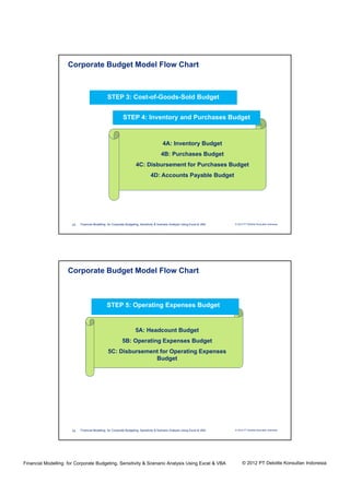 Deloitte 07 08 june 2012 - presentation material | PDF