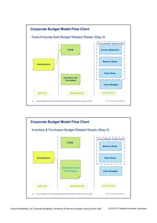 Deloitte 07 08 june 2012 - presentation material | PDF