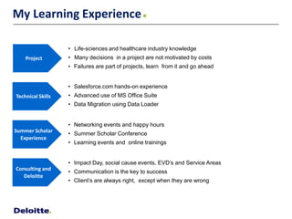 My Learning Experience

                   • Life-sciences and healthcare industry knowledge
    Project        • Many decisions in a project are not motivated by costs
                   • Failures are part of projects, learn from it and go ahead


                   • Salesforce.com hands-on experience
Technical Skills   • Advanced use of MS Office Suite
                   • Data Migration using Data Loader


                   • Networking events and happy hours
Summer Scholar
                   • Summer Scholar Conference
  Experience
                   • Learning events and online trainings


                   • Impact Day, social cause events, EVD’s and Service Areas
Consulting and
                   • Communication is the key to success
   Deloitte
                   • Client’s are always right, except when they are wrong
 