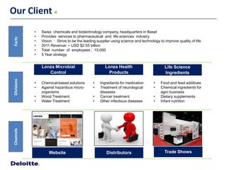 Our Client
            •   Swiss chemicals and biotechnology company, headquarters in Basel
            •   Provides services to pharmaceutical and life sciences industry
Facts




            •   Vision : Strive to be the leading supplier using science and technology to improve quality of life
            •   2011 Revenue: ~ USD $2.55 billion
            •   Total number of employees : 15,000
            •   5 Year strategy


                Lonza Microbial                        Lonza Health                        Life Science
                   Control                               Products                          Ingredients
Divisions




            •   Chemical-based solutions       •    Ingredients for medication      •    Food and feed additives
            •   Against hazardous micro-       •    Treatment of neurological       •    Chemical ingredients for
                organisms                           diseases                             agro business
            •   Wood Treatment                 •    Cancer treatment                •    Dietary supplements
            •   Water Treatment                •    Other infectious diseases       •    Infant nutrition
Channels




                    Website                            Distributors                        Trade Shows
 
