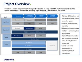 Project Overview
   Based on a recent merger, the client requested Deloitte to carry out SFDC implementation to build a
   unified platform for a new system including eight Microsoft CRM instances and users.


                                   Opportunity              Customer      Analytical
                   Marketing
                                  Account Mgmt.              Service      Reporting
                                                                                       • 7 Unique CRM systems and
  LMC
                                                                                        functional processes spread
                  Sharepoint        Sharepoint              SAP            SAP
                                                                                        across the system
Legacy Lonza
                    Email             SAP                   Email          Email       • Provides limited reporting
                                                                                        capability
                  Innovadex       Spreadsheets              Email                      • Marketing and support does
Legacy Arch
                                                                                        not have a common system
                               MS CRM – Biocides; MS CRM Personal Care
                                                                                        across users
                Spreadsheets          Email                 Email                      • Most of the communication
    Wood
                                            MS CRM - Wood
                                                                                        and information exchange
                                                                                        takes place by Email and
                                 MS CRM US
                                                                                        SharePoint
    Water
                                MS CRM France                            Sales Cube    • Legacy Arch uses
                                                                                        spreadsheets for
                                 MS CRM UK
                                                                                        opportunity account
                    Email             Email                 Email
                                                                                        management
 