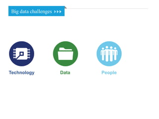 Technology Data People
Big data challenges
 