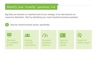 Identify your ‘crunchy’ questions
Big Data can become an important part of your strategy. It can also become an
expensive distraction. Start by identifying your most important business questions.
Discuss critical business issues, specifically:1
Demands
for profitable
growth
Growing
customer
expectations
Increased
regulatory
pressure
New and
different
signals
Search for
hidden insight
 