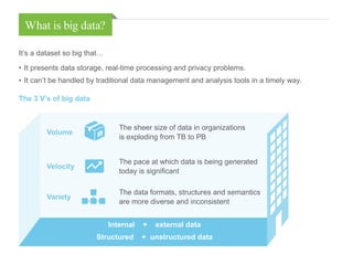 What is big data?
It’s a dataset so big that…
•	It presents data storage, real-time processing and privacy problems.
•	It can’t be handled by traditional data management and analysis tools in a timely way.
The 3 V’s of big data
Volume
The sheer size of data in organizations
is exploding from TB to PB
Variety
The data formats, structures and semantics
are more diverse and inconsistent
Velocity
The pace at which data is being generated
today is significant
Internal + external data
Structured + unstructured data
 