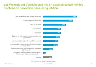 49%
43%
33%
26%
26%
24%
22%
21%
14%
4%
13%
Une alimentation plus saine et équilibrée
L’exercice physique régulier
Le suivi du poids
La vaccination
Le dépistage
La prise de vitamines, minéraux, compléments
alimentaires
Une consultation préventive, un bilan de santé
Le recours à la médecine naturelle, phytothérapie,
homéopathie
Une diminution ou l’arrêt d’habitudes mauvaises
pour la santé
L’utilisation d’appareils électroniques reliés à
Internet pour le suivi de votre santé
Aucune
Total supérieur à 100, plusieurs réponses possibles
Les Français ont d’ailleurs déjà mis en place un certain nombre
d’actions de prévention dans leur quotidien…
© 2015 Deloitte SA Etude Santé 2015 28
 