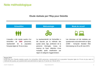 Note méthodologique
3
Etude réalisée par l'Ifop pour Deloitte
Echantillon Méthodologie Mode de recueil
L’enquête a été menée auprès d’un
échantillon de 2000 personnes,
représentatif de la population
française âgée de 18 ans et plus.
La représentativité de l’échantillon a
été assurée par la méthode des
quotas (sexe, âge, profession de la
personne interrogée, niveau de
revenus du foyer, détention d’une
mutuelle) après stratification par
région et catégorie d’agglomération.
Les interviews ont été réalisées par
questionnaire auto-administré en ligne
(CAWI - Computer Assisted Web
Interviewing) du 20 au 26 mars 2015.
Rappel 2014 :
Etude Ifop pour Deloitte réalisée auprès d’un échantillon 2003 personnes, représentatif de la population française âgée de 18 ans et plus selon la
méthode des quotas, par questionnaire auto-administré en ligne du 27 janvier au 3 février 2014.
© 2015 Deloitte SA Etude Santé 2015
 