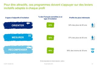 Pour être attractifs, ces programmes doivent s’appuyer sur des leviers
incitatifs adaptés à chaque profil
6% des répondants ont choisi la réponse « autres »
ORIENTER
MESURER
22%
32%
40%
34% des plus de 65 ans
50% des moins de 35 ans
37% des plus de 65 ans
3 types d’objectifs d’incitation
% des Français sensibles à ce
type d’incitation
Profils les plus intéressés
© 2015 Deloitte SA Etude Santé 2015 31
RECOMPENSER
 