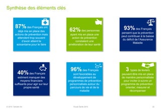 Synthèse des éléments clés
87%des Français ont
déjà mis en place des
actions de prévention mais
attendent trop souvent
d’avoir atteint la
soixantaine pour le faire
40%des Français
estiment manquer des
moyens financiers
suffisants pour agir sur leur
propre santé
62%des personnes
ayant mis en place une
action de prévention
constatent une
amélioration de leur santé
93%des Français
pensent que la prévention
peut contribuer à la baisse
du déficit de l’Assurance
Maladie
96% des Français
sont favorables au
développement de
programmes de prévention
personnalisés autour du
parcours de vie et de la
maladie
3 types de leviers
peuvent être mis en place
de manière personnalisée
pour inciter à suivre un
programme de prévention :
orienter, mesurer et
récompenser
© 2015 Deloitte SA Etude Santé 2015 32
 