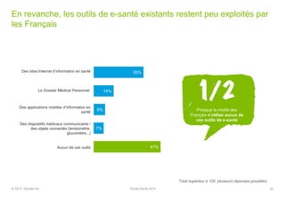 En revanche, les outils de e-santé existants restent peu exploités par
les Français
35
35%
14%
8%
7%
47%
Des sites Internet d’information en santé
Le Dossier Médical Personnel
Des applications mobiles d’information en
santé
Des dispositifs médicaux communicants /
des objets connectés (tensiomètre,
glucomètre,..)
Aucun de ces outils
Total supérieur à 100, plusieurs réponses possibles
Presque la moitié des
Français n’utilise aucun de
ces outils de e-santé
© 2015 Deloitte SA Etude Santé 2015
 