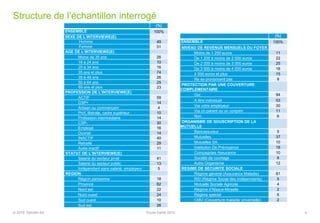 Structure de l’échantillon interrogé
4
(%)
ENSEMBLE 100%
SEXE DE L’INTERVIEWE(E)
Homme 49
Femme 51
AGE DE L’INTERVIEWE(E)
Moins de 35 ans 26
18 à 24 ans 10
25 à 34 ans 16
35 ans et plus 74
35 à 49 ans 26
50 à 64 ans 25
65 ans et plus 23
PROFESSION DE L’INTERVIEWE(E)
ACTIF 59
CSP+ 14
Artisan ou commerçant 4
Prof. libérale, cadre supérieur 10
Profession intermédiaire 14
CSP- 30
Employé 16
Ouvrier 14
INACTIF 40
Retraité 29
Autre inactif 11
STATUT DE L’INTERVIEWE(E)
Salarié du secteur privé 41
Salarié du secteur public 13
Indépendant sans salarié, employeur 5
REGION
Région parisienne 18
Province 82
Nord est 22
Nord ouest 24
Sud ouest 10
Sud est 26
(%)
ENSEMBLE 100%
NIVEAU DE REVENUS MENSUELS DU FOYER
Moins de 1 200 euros 11
De 1 200 à moins de 2 000 euros 22
De 2 000 à moins de 3 000 euros 25
De 3 000 à moins de 4 000 euros 18
4 000 euros et plus 15
Ne se prononcent pas 9
PROTECTION PAR UNE COUVERTURE
COMPLEMENTAIRE
Oui 94
A titre individuel 53
Via votre employeur 30
Via un parent ou un conjoint 11
Non 6
ORGANISME DE SOUSCRIPTION DE LA
MUTUELLE
Bancassureur 5
Mutuelles 37
Mutuelles SA 10
Institution De Prévoyance 18
Compagnies Assurance 10
Société de courtage 8
Autre Organisme 12
REGIME DE SECURITE SOCIALE
Régime général (Assurance Maladie) 81
RSI (Régime Social des Indépendants) 5
Mutuelle Sociale Agricole 4
Régime d’Alsace-Moselle 2
Régime spécial 6
CMU (Couverture maladie universelle) 2
© 2015 Deloitte SA Etude Santé 2015
 