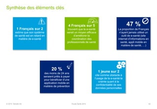 1 Français sur 2
estime que son système
de santé est en retard en
matière de e-santé
20 %
des moins de 24 ans
seraient prêts à payer
pour bénéficier d’une
application mobile en
matière de prévention
4 Français sur 5
trouvent que la e-santé
serait un moyen efficace
d’améliorer la
coordination des
professionnels de santé
47 %
La proportion de Français
n’ayant jamais utilisé un
outil de e-santé (site
internet d’informations en
santé, appli mobile en
matière de santé, …)
1 jeune sur 2
cite comme obstacle à
l’usage de la e-santé la
crainte quant à la
confidentialité de ses
données personnelles
Synthèse des éléments clés
42© 2015 Deloitte SA Etude Santé 2015
 