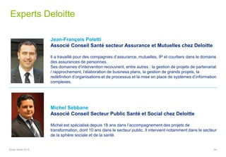 Experts Deloitte
44Etude Santé 2014
Jean-François Poletti
Associé Conseil Santé secteur Assurance et Mutuelles chez Deloitte
Il a travaillé pour des compagnies d’assurance, mutuelles, IP et courtiers dans le domaine
des assurances de personnes.
Ses domaines d’intervention recouvrent, entre autres : la gestion de projets de partenariat
/ rapprochement, l’élaboration de business plans, la gestion de grands projets, la
redéfinition d’organisations et de processus et la mise en place de systèmes d’information
complexes.
Michel Sebbane
Associé Conseil Secteur Public Santé et Social chez Deloitte
Michel est spécialisé depuis 18 ans dans l’accompagnement des projets de
transformation, dont 10 ans dans le secteur public. Il intervient notamment dans le secteur
de la sphère sociale et de la santé.
 