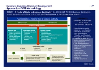 Deloitte Business Continuity Management | PDF