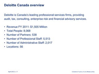 Deloitte Canada overview

Deloitte is Canada’s leading professional services firms, providing
audit, tax, consulting, enterprise risk and financial advisory services.

•   Revenue FY 2011: $1,505 Million
•   Total People: 8,068
•   Number of Partners: 538
•   Number of Professional Staff: 5,513
•   Number of Administrative Staff: 2,017
•   Locations: 56




     April 2012 v.1.1                                      © Deloitte & Touche LLP and affiliated entities.
 
