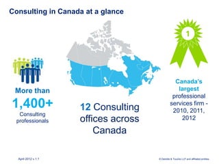 Consulting in Canada at a glance




                                                  Canada’s
 More than                                         largest
                                                 professional
1,400+               12 Consulting              services firm -
                                                 2010, 2011,
   Consulting
  professionals      offices across                  2012

                         Canada

  April 2012 v.1.1                    © Deloitte & Touche LLP and affiliated entities.
 