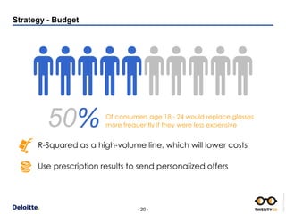 - 20 -
DeloittePPTTemplate.pptx
Strategy - Budget
Of consumers age 18 - 24 would replace glasses
more frequently if they w...