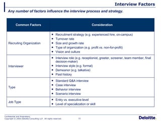 Interview Factors Any number of factors influence the interview process and strategy.  Standard Q&A interview Case interview Behavior  interview Scenario interview Type Interview role (e.g. receptionist, greeter, screener, team member, final decision-maker) Interview style (e.g. formal) Demeanor (e.g. talkative) Past history Interviewer Recruitment strategy (e.g. experienced hire, on-campus) Turnover rate Size and growth rate Type of organization (e.g. profit vs. non-for-profit) Vision and culture Recruiting Organization Entry vs. executive level Level of specialization or skill  Job Type Consideration Common Factors 