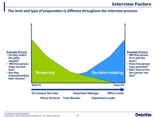 Interview Factors The level and type of preparation is different throughout the interview process.  Screening Decision-making On Campus Recruiter  Phone Screener  Team Member  Department Manager  Office Leader  Department Leader Example Drivers: Do they match the skills needed? Will this person make me look bad? Are they misrepresenting their resume? Example Drivers: Will this person fit in with the team? Does this person have potential? Will I have to fire this person one day? Skill Fit Team Fit 