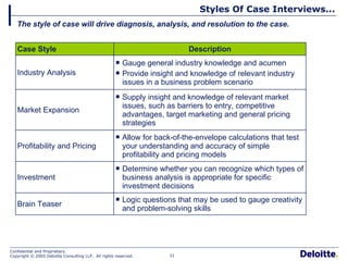 Styles Of Case Interviews... The style of case will drive diagnosis, analysis, and resolution to the case. Determine whether you can recognize which types of business analysis is appropriate for specific investment decisions Investment Supply insight and knowledge of relevant market issues, such as barriers to entry, competitive advantages, target marketing and general pricing strategies Market Expansion Gauge general industry knowledge and acumen Provide insight and knowledge of relevant industry issues in a business problem scenario Industry Analysis Logic questions that may be used to gauge creativity and problem-solving skills  Brain Teaser Allow for back-of-the-envelope calculations that test your understanding and accuracy of simple profitability and pricing models  Profitability and Pricing Description Case Style 