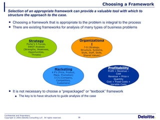 Choosing a Framework Choosing a framework that is appropriate to the problem is integral to the process There are existing frameworks for analysis of many types of business problems It is not necessary to choose a “prepackaged” or “textbook” framework The key is to have structure to guide analysis of the case  Selection of an appropriate framework can provide a valuable tool with which to structure the approach to the case. Strategy Porter’s 5 Forces, SWOT Analysis (Strengths, Weakness, Opportunities, Threats) Marketing 4 P’s (Price, Product, Place, Promotion) 3 C’s (Company, Competitors, Customers) Organizational 7-S (Strategy, Structure, Systems, Style, Staff, Skills, Shared Values) Profitability Profit = Revenue – Cost Revenue = Price x Quantity Cost = Fixed Costs + Variable Costs 