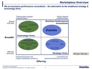Marketplace Overview We are business performance consultants – the alternative to the traditional strategy & technology firms. Broad services Breadth Narrow services Products/Solutions-led (highly-repeatable solutions) Consulting-led (tailored professional services) Offering Technology Firms EDS CSC HP Enterprise software vendors Bain McKinsey BCG Strategy Firms Booz-Allen Accenture CGE&Y BearingPoint IBM/PwC Transaction-based relationships Value-based relationships Business Performance Consultants Private Public 