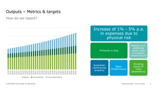 Physical Climate Risk Graphs Physical Climate Risk Analytics | PDF