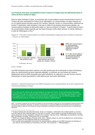 Economie numérique : Le digital, une opportunité pour les PME françaises - Deloitte (Décembre 2016)