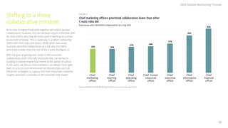 Deloitte digital | Global Marketing Trends 2022 | PDF