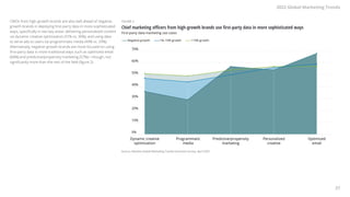 Deloitte digital | Global Marketing Trends 2022 | PDF