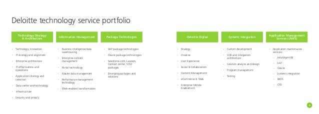 Deloitte Digital Marketing deloitte-digital-marketing