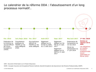 Le calendrier de la réforme DDA : l’aboutissement d’un long
processus normatif…
DIPA : Document d’Information sur le Produ...