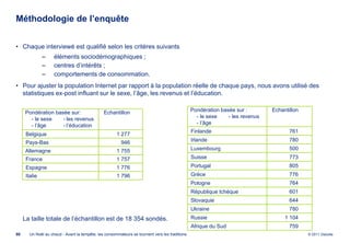 Méthodologie de l’enquête


• Chaque interviewé est qualifié selon les critères suivants
               ‒     éléments sociodémographiques ;
               ‒     centres d’intérêts ;
               ‒     comportements de consommation.
• Pour ajuster la population Internet par rapport à la population réelle de chaque pays, nous avons utilisé des
  statistiques ex-post i fl
   t ti ti           t influant sur le sexe, l’âge, les revenus et l’éd
                              t     l        l’â    l            t l’éducation.
                                                                          ti


     Pondération basée sur:                     Echantillon                                      Pondération basée sur :        Echantillon
       - le sexe    - les revenus                                                                  - le sexe    - les revenus
       - l’âge      - l’éducation                                                                  - l’â
                                                                                                     l’âge
                                                                                                 Finlande                              761
      Belgique                                         1 277
      Pays-Bas                                            946                                    Irlande                               780

      Allemagne                                        1 755                                     Luxembourg                            500
      France                                           1 757                                     Suisse                                773
      Espagne                                          1 776                                     Portugal                              805
      Italie                                           1 796                                     Grèce                                 776
                                                                                                 Pologne                               764
                                                                                                 République tchèque                    601
                                                                                                 Slovaquie                             644
                                                                                                 Ukraine                               780
     La taille totale de l’échantillon est de 18 354 sondés.                                     Russie                              1 104
                                                                                                 Afrique du Sud                        759
80      Un Noël au chaud - Avant la tempête, les consommateurs se tournent vers les traditions                                                © 2011 Deloitte
 