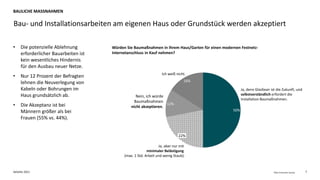 Deloitte 2021 7
Fiber Consumer Survey
• Die potenzielle Ablehnung
erforderlicher Bauarbeiten ist
kein wesentliches Hindernis
für den Ausbau neuer Netze.
• Nur 12 Prozent der Befragten
lehnen die Neuverlegung von
Kabeln oder Bohrungen im
Haus grundsätzlich ab.
• Die Akzeptanz ist bei
Männern größer als bei
Frauen (55% vs. 44%).
Bau- und Installationsarbeiten am eigenen Haus oder Grundstück werden akzeptiert
BAULICHE MASSNAHMEN
Würden Sie Baumaßnahmen in Ihrem Haus/Garten für einen modernen Festnetz-
Internetanschluss in Kauf nehmen?
50%
12%
16%
Ja, denn Glasfaser ist die Zukunft, und
selbstverständlich erfordert die
Installation Baumaßnahmen.
Ja, aber nur mit
minimaler Belästigung
(max. 1 Std. Arbeit und wenig Staub).
22%
Nein, ich würde
Baumaßnahmen
nicht akzeptieren.
Ich weiß nicht.
 