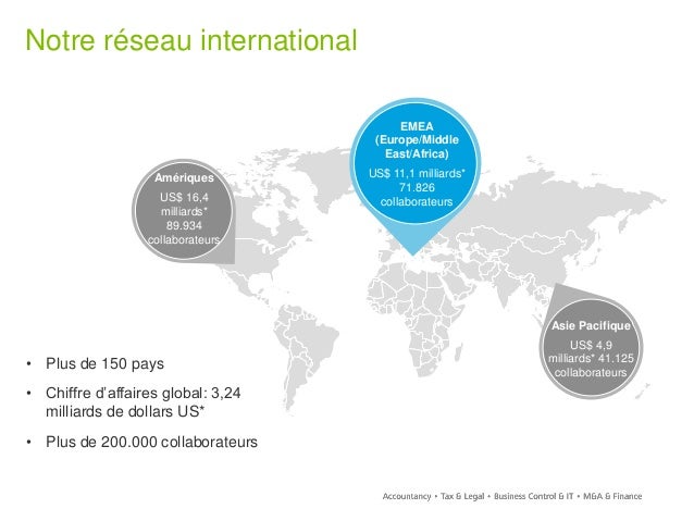 deloitte