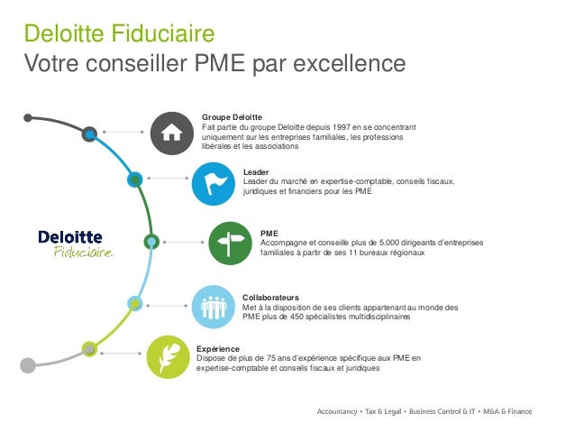 deloitte