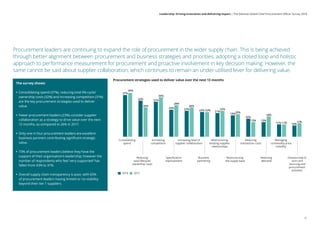 The survey shows:
•• 	Consolidating spend (37%), reducing total life cycle/
ownership costs (32%) and increasing competition (31%)
are the key procurement strategies used to deliver
value.
•• 	Fewer procurement leaders (23%) consider supplier
collaboration as a strategy to drive value over the next
12 months, as compared to 26% in 2017.
•• 	Only one in four procurement leaders are excellent
business partners contributing significant strategic
value.
•• 	73% of procurement leaders believe they have the
support of their organisation’s leadership; however the
number of respondents who feel ‘very supported’ has
fallen from 43% to 31%.
•• Overall supply chain transparency is poor, with 65%
of procurement leaders having limited or no visibility
beyond their tier 1 suppliers.
Procurement leaders are continuing to expand the role of procurement in the wider supply chain. This is being achieved
through better alignment between procurement and business strategies and priorities, adopting a closed loop and holistic
approach to performance measurement for procurement and proactive involvement in key decision making. However, the
same cannot be said about supplier collaboration, which continues to remain an under-utilised lever for delivering value.
Procurement strategies used to deliver value over the next 12 months
2018 2017
Consolidating
spend
37%
39%
32%
26%
31%
35%
24%
28%
23%
26%
22% 22% 21%
23%
19%
20%
16%
13% 13%
18%
11% 11% 10%
12%
Increasing
competition
Increasing level of
supplier collaboration
Restructuring
existing supplier
relationships
Reducing
demand
Reducing
total lifecycle/
ownership costs
Speciﬁcation
improvement
Business
partnering
Restructuring
the supply base
Reducing
transaction costs
Managing
commodity price
volatility
Outsourcing of
non-core
sourcing and
procurement
activities
0%
5%
10%
15%
20%
25%
30%
35%
40%
45%
11
Leadership: Driving innovation and delivering impact | The Deloitte Global Chief Procurement Officer Survey 2018
 