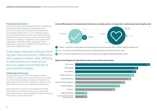 Procurement value drivers
To deliver the procurement strategy priorities of cost reduction,
new products/market development and managing risk,
procurement leaders have continued to show a preference
for deploying traditional levers such as consolidating spend
and increasing competition to deliver value. Reducing total life
cycle/ownership costs has become a more prominent strategy,
indicating a broadening in the agenda for procurement within
organisations. This will be enabled through specification
improvement and demand management, although the use of
both these strategies fell this year.
Surprisingly, compared to last year, there
has been less use of closer collaboration
with suppliers to deliver value, indicating
a continued focus on more tactical
levers to support the achievement of
procurement strategies.
Collaboration with business
Last year, 86% of procurement leaders aspired to being
’excellent’ as a strategic business partner in the future. In 2018,
only 24% consider themselves as ‘excellent’: although this is a
slight improvement from 2017, it highlights the need for further
improvement in business partnering by procurement teams.
Many of the metrics which form the balanced scorecard for
procurement have increased in their use, and much greater
importance is placed on operating efficiency, supplier compliance
and innovation compared to last year.
Current eﬀectiveness of the procurement function as a business partner, in comparison to where procurement aspires to be
Excellent – procurement is highly regarded internally and seen as a key business partner which contributes signiﬁcant strategic value
Fair – procurement has mixed inﬂuence internally with stronger relationships with some functions than others
Poor – procurement operates in silos from the rest of the business and struggles to collaborate with other functions
24%
86%
6%
Current Future
70%
12%
2%
Measures forming part of organisations’ balance scorecard for procurement
OPEX savings
CAPEX savings
Cost avoidance
Supplier performance
Operating eﬃciency
Internal customer satisfaction
Supplier compliance
Innovation
Supplier satisfaction
No procurement balanced
scorecard in place
0 10 20 30 40 50 60 70
74%
63%
61%
59%
56%
50%
45%
40%
12%
12%
12
Leadership: Driving innovation and delivering impact | The Deloitte Global Chief Procurement Officer Survey 2018
 