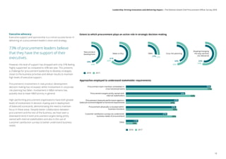 Executive advocacy
Executive support and sponsorship is a critical success factor in
delivering on a procurement leader’s vision and strategy.
73% of procurement leaders believe
that they have the support of their
executives.
However, the level of support has dropped with only 31% feeling
‘highly supported’ as compared to 43% last year. This presents
a challenge for procurement leadership to develop strategies
closer to the business priorities and deliver results to maintain
high levels of executive support.
Procurement’s involvement in new product development
decision making has increased, whilst involvement in corporate
risk planning has fallen. Involvement in MA remains low,
possibly due to lower MA activity in general.
High-performing procurement organisations have both greater
levels of involvement in decision making and in deployment
of balanced scorecards, demonstrating the need to maintain
focus in these areas. Despite better collaboration between
procurement and the rest of the business, we have seen a
downward trend in both procurement targets being jointly
owned with internal stakeholders and also in the use of
customer satisfaction surveys to better understand business
needs.
Extent to which procurement plays an active role in strategic decision making
New product
development Make vs Buy MA Corp risk planning
Shaping/changing
the way services
are delivered
20172018
43%
49%
49%
44%62%
61%
27%
53%
54%
27%
Approaches employed to understand stakeholder requirements
20172018
Procurement team members embedded in
cross functional teams
Procurement targets jointly owned with
internal stakeholders
Procurement physically co-located within
business functions
Customer satisfaction surveys (to understand
business needs of procurement)
Other
Procurement measures performance against a
balanced scorecard aligned to functional requirements
0
10 20 30 40 50 60 70 80
77%
62%
44%
46%
45%
10%
76%
53%
47%
45%
37%
11%
13
Leadership: Driving innovation and delivering impact | The Deloitte Global Chief Procurement Officer Survey 2018
 