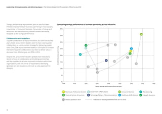 Savings performance improvement year on year has been
linked to improvements in business partnering in most sectors,
in particular in Consumer Business. Conversely, in Energy and
Resources and Manufacturing, where business partnering
dropped, so did savings performance.
Collaboration with suppliers
Supplier collaboration is key to innovation, but over the last few
years, fewer procurement leaders seem to have used supplier
collaboration as a procurement strategy for delivering greater
value. Only 23% of procurement leaders in 2018 plan to increase
the level of supplier collaboration as a lever to deliver value, a
decrease from 26% last year and 39% in 2016.
Despite this, procurement leaders globally have indicated a
desire to focus on collaboration and building partnerships
with key suppliers to achieve improved innovation within their
organisations, with two-thirds of respondents identifying
‘generate win-win situations and trust’ as a key approach for
doing so.
40% 45% 50% 55% 60% 65% 70% 75% 80%
0%
10%
20%
30%
40%
5%
15%
25%
35%
Excellentbusinesspartnering
Better savings performance than last year
Business  Professional Services
Financial Services  Insurance
Industry position in 2017
Government  Public Sector
Indication of industry movement from 2017 to 2018
Technology, Media  Telecommunications
Consumer Business Manufacturing
Healthcare  Life Sciences Energy  Resources
Comparing savings performance to business partnering across industries
14
Leadership: Driving innovation and delivering impact | The Deloitte Global Chief Procurement Officer Survey 2018
 