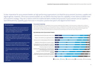A clear imperative for procurement leaders at high performing organisations is to lead the procurement, business, supplier and
digital agenda. However, 51% of procurement leaders do not believe that they have the capability in their teams to deliver their
procurement strategy. They see a need to shift the traditional talent models and practices in procurement and at suppliers,
wand fill leadership capability gaps that exist in innovation, positive disruption and digital transformation.
The survey shows:
•• Most common leadership traits in procurement are
collaborating, acting as a role model and delivering
results, and weakest traits are innovation, positive
disruption and digital transformation.
•• 	52% of procurement leaders are confident that their key
suppliers are equipped to support their organisation’s
growth plans. High performing organisations are twice
as likely to believe their organisations are fully equipped
to succeed.
•• 	51% of procurement leaders believe that their current
teams do not have sufficient levels of skills and
capabilities to deliver on their procurement strategy.
•• 	72% of procurement leaders are spending less than 2%
of their budgets on training, an increase from 66% in
2017.
•• 	Nearly three-quarters of procurement leaders have
said that their procurement teams possess little or no
capability to maximise the use of current and future
digital technologies, but only 16% of procurement
leaders are focusing on enhancing the digital skills of
their teams.
0% 10% 20% 30% 40% 50% 60% 70% 80% 90% 100%0%
10%
20% 30% 40% 50% 60% 70% 80% 90% 100%
Key leadership traits of procurement leaders
Collaborating internally and externally to deliver value
Acting as a role model for your organisational values
Delivering results including stopping ineﬀective activities
Shaping and inﬂuencing future successful strategies
Creating alignment across the organisation to enable the
best allocation of resources and return on investments
Pioneering change and inspiring others
Identifying talent and optimise their current performance
whilst developing their future capability
Investing in innovation that delivers competitive
advantage
Disrupting the execution of business plans or projects
to drive more value from resources and/or investments
Leading digital and analytical transformation
Fully enabling Enabling Somewhat enabling Not very enabling Not at all enabling
6%
8%
9%
11%
20%
21%
33%
42%
45%
51%
39%
37%
33%
32%
21%
26%
18%
13%
10%
6%
8%
5% 28% 40% 20% 7%
4%
3%
12% 41% 34% 10%
3%
2%
11% 46% 30% 11%
2%
14% 48% 29% 6%
3%
23% 43% 25% 6%
3%
2%
Procurement leadership
Across all organisations, the capabilities of procurement leadership are strongest in the three areas of collaboration, acting as a
role model and delivering results. This has a positive impact on development of stronger business and supplier partnerships, and
the associated results. Savings delivery performance continues to improve, as does the view among procurement leaders that
procurement is an effective business partner, and that they are achieving success with their day-to-day priorities.
19
Leadership: Driving innovation and delivering impact | The Deloitte Global Chief Procurement Officer Survey 2018
 