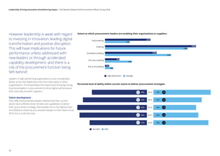However leadership is weak with regard
to investing in innovation, leading digital
transformation and positive disruption.
This will have implications for future
performance unless addressed with
new leaders or through accelerated
capability development, and there is a
risk of the procurement function being
‘left behind’.
Leaders in high-performing organisations score considerably
better across the leadership traits than their peers in other
organisations. This emphasises the importance of having strong
functional leaders in procurement to drive higher performance,
both internally and with suppliers.
Talent development
Only 49% of procurement leaders believe that their current
teams have sufficient levels of skills and capabilities to deliver
their procurement strategy. Remarkably, this is the highest level
of confidence shown by procurement leaders in their teams since
2013, but it is still very low.
Extent to which procurement leaders are enabling their organisations or suppliers
Fully enabling
Enabling
Somewhat enabling
Not very enabling
Not at all enabling
AverageHigh performers
0% 10% 20% 30% 40% 50%
22%
25%
7%
2%
44%
12%
32%
13%
4%
40%
Perceived level of ability within current teams to deliver procurement strategies
2013
2014
2015
2017
2018
48%
57%
62%
60%
51%
Not able Able
52%
43%
38%
40%
49%
20
Leadership: Driving innovation and delivering impact | The Deloitte Global Chief Procurement Officer Survey 2018
 