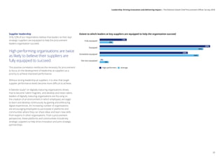 Extent to which leaders at key suppliers are equipped to help the organisation succeed
Fully equipped
Equipped
Somewhat equipped
Not very equipped
0% 10% 20% 30% 40% 50% 60%AverageHigh performers
6%
46%
44%
4%
0%
12%
49%
38%
Supplier leadership
Only 52% of our respondents believe that leaders at their key/
strategic suppliers are equipped to help the procurement
leaders organisation succeed.
High performing organisations are twice
as likely to believe their suppliers are
fully equipped to succeed.
This positive correlation reinforces the necessity for procurement
to focus on the development of leadership at suppliers as a
priority to achieve improved performance.
Without strong leadership at suppliers, it is clear that target
supplier performance levels become more difficult to achieve.
A Deloitte studyw
on digitally maturing organisations shows
that to become ‘talent magnets’, and develop and retain talent,
leaders of digitally maturing organisations are focusing on
the creation of an environment in which employees are eager
to learn and develop continuously by gaining and embracing
digital experiences. An increasing number of organisations
are encouraging employees to participate in platforms and
communities where they can share ideas and learn new skills
from experts in other organisations. From a procurement
perspective, these platforms and communities include key
strategic suppliers to help drive innovation and joint strategic
partnerships.
23
Leadership: Driving innovation and delivering impact | The Deloitte Global Chief Procurement Officer Survey 2018
 