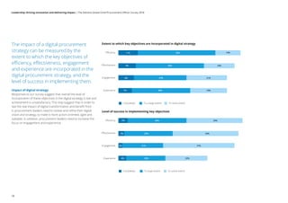 The impact of a digital procurement
strategy can be measured by the
extent to which the key objectives of
efficiency, effectiveness, engagement
and experience are incorporated in the
digital procurement strategy, and the
level of success in implementing them.
Impact of digital strategy
Responses to our survey suggest that overall the level of
incorporation of these objectives in the digital strategy is low and
achievement is unsatisfactory. This may suggest that in order to
see the real impact of digital transformation and benefit from
it, procurement leaders need to review and refine their digital
vision and strategy, to make it more action-oriented, agile and
saleable. In addition, procurement leaders need to increase the
focus on engagement and experience.
Extent to which key objectives are incorporated in digital strategy
Eﬃciency
Eﬀectiveness
Engagement
Experience
Eﬃciency
Eﬀectiveness
Engagement
Experience
13%
16%
21%
19%
39%
35%
27%
30%
11%
9%
8%
7%
Completely To a large extent To some extent
Level of success in implementing key objectives
5%
3%
2%
4%
30%
25%
21%
20%
29%
34%
37%
22%
Completely To large extent To some extent
28
Leadership: Driving innovation and delivering impact | The Deloitte Global Chief Procurement Officer Survey 2018
 
