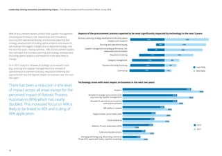 66% of procurement leaders predict that supplier management
(including performance, risk, relationship and innovation),
sourcing and operational buying, and business planning and
strategy development (including spend analytics and research)
will undergo the biggest changes due to digital technology over
the next five years. Having said that, 18% of procurement leaders
also indicated that business planning and strategy development
(including spend analytics and research) is the least likely to
change.
As in 2017, analytics, renewal of strategic procurement tools
(e.g. sourcing and supplier management) and renewal of
operational procurement tools (e.g. requisition/ordering and
payment) will have the highest impact on business over the next
two years.
There has been a reduction in the level
of impact across all areas except for the
perceived impact of Robotic Process
Automation (RPA) which has nearly
doubled. This increased focus on RPA is
likely to be linked to ROI and scaling of
RPA application.
-25% -20% -15% -10% -5% 0% 5% 10% 15% 20% 25%
Aspects of the procurement process expected to be most signiﬁcantly impacted by technology in the next 5 years
Business planning; strategy development (including spend
analytics and research)
Sourcing and operational buying
Supplier management (including performance, risk,
relationship and innovation)
Requisition/ordering
Category management
Payment (including ﬁnancing)
Contracting
-18%
-5%
-9%
-14%
-17%
-18%
-19%
22%
24%
20%
16%
8%
6%
4%
Least likely
Most likely
Technology areas with most impact on business in the next two years
2018
2017
0% 10% 20% 30% 40% 50% 60% 70%
Emerging technology (e.g. 3D printing, Internet of
Things (IoT), augmented reality, cognitive computing)
Cybersecurity/data privacy
Robotics Process Automation (RPA)
Cloud computing
Digital (mobile, social media, web)
ERP platform renewal
Renewal of operational procurement
tools (e-procurement)
Renewal of strategic procurement tools
(e.g. sourcing, supplier management)
Analytics
54%
43%
43%
33%
26%
25%
24%
18%
14%
64%
56%
48%
39%
38%
37%
13%
25%
20%
30
Leadership: Driving innovation and delivering impact | The Deloitte Global Chief Procurement Officer Survey 2018
 