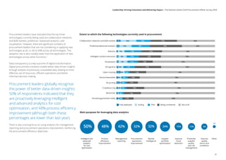 Procurement leaders have indicated that the top three
technologies currently being used are collaboration networks
and B2B markets, predictive / advanced analytics, and
visualisation. However, there are significant numbers of
procurement leaders that are not considering or applying new
technologies at all, i.e. 66 to 94% across all technologies. This
adoption rate is also notably lower than the application of new
technologies across other functions.5
Data transparency is a key outcome of digital transformation.
Digital procurement solutions enable better data-driven insights
through analysis of previously unavailable data, leading to more
effective use of resources, efficient operations and better-
informed decision making.
Procurement leaders globally recognise
the power of better data-driven insights:
50% of respondents indicated that they
are proactively leveraging intelligent
and advanced analytics for cost
optimisation, and 48% process efficiency
improvement (although both these
percentages are lower than last year).
There is also a strong focus on using analytics for management
reporting and procurement operations improvement, reinforcing
the procurement efficiency objectives.
3%
4%
2%
2%
2%
4%
2%
3%
2%
4%
5%
5%
9%
8%
7%
13%
16%
3%
6%
5%
6%
7%
5%
12%
11%
12%
17%
18%
14%
11%
17%
18%
11%
12%
17%
27%
15%
22%
21%
32%
27%
83%
75%
72%
78%
76%
70%
55%
63%
55%
54%
34%
39%
Virtual/augumented reality
Blockchain
Crowdsourcing
3D printing
Sensors/wearables
Cyber tracking
AI/cognitive
Visualisation
Intelligent content extraction
Robotics
Predictive/advanced analytics
Collaboration networks and B2B markets
Extent to which the following technologies currently used in procurement
0% 10% 20% 30% 40% 50% 60% 70% 80% 90% 100%Fully deployed Scaling Pilot Being considered Not at all
3%
Main purposes for leveraging data analytics
2%
OtherIntelligent and
advanced
analytics
for cost
optimisation
Process
eﬃciency
improvement
Management
reporting
Procurement
operations
improvement
Market
intelligence
Supplier
portfolio
optimisation
Improve
fraud
detection
Predictive
supplier
quality
and risk
management
Improve
quality
terms and
conditions
50% 48% 42% 32% 32% 24% 15% 12% 9%
31
Leadership: Driving innovation and delivering impact | The Deloitte Global Chief Procurement Officer Survey 2018
 
