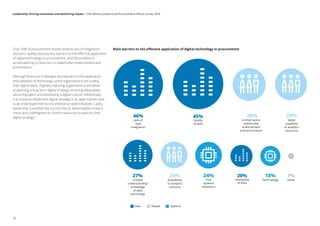 Over 45% of procurement leaders believe lack of integration
and poor quality data are key barriers to the effective application
of digital technology in procurement, and the problem is
accentuated by a reduction in stakeholder endorsement and
prioritisation.
Although there are challenges and barriers to the application
and adoption of technology, some organisations are scaling
their digital plans. Digitally maturing organisations are better
at planning a long-term digital strategy, investing adequately,
attracting talent and developing a digital culture. Additionally,
it is critical to implement digital strategy in an agile manner and
scale small experiments into enterprise-wide initiatives. Lastly,
leadership is another key success factor, where leaders have a
vision and a willingness to commit resources to execute their
digital strategy.4
Main barriers to the eﬀective application of digital technology in procurement
45%46%
20% 18%27%
﻿Quality
of data
Lack of
data
integration
Availability
of data
Availability
of analytics
resource
24%24%
30%
Poor
systems
adoptions
7%
OtherTechnology
29%
Skills/
capability
of analytics
resources
Limited
understanding/
knowledge
of data
technology
Limited senior
stakeholder
endorsement
and prioritisation
Data People Systems
32
Leadership: Driving innovation and delivering impact | The Deloitte Global Chief Procurement Officer Survey 2018
 