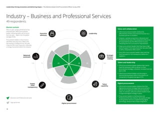 Industry – Business and Professional Services
49 respondentsIndustry radar -Business and Professional Services
Executive
advocacy
Leadership
Strategic
decision
making
Digital procurement
Supply
chain
transparency
Balanced
scorecard
Talent
capability
25 2575 75100 10050 50
Market outlook
Year-on-year savings performance has
improved with 70% of procurement
leaders indicating better performance
than last year – higher than the global
average of 61%.
Procurement leaders in this industry
identified reducing costs (73%) as the
top business strategy priority; last year,
it was the fifth-most important, indicating
a change of priorities within this industry.
Business and Professional Services
High performer
Value and collaboration
•• 23% of procurement leaders believe the
effectiveness of their procurement function as a
business partner is ‘excellent’.
•• However, a greater proportion in Business and
Professional Services (12% compared to 6% across
all respondents) see the effectiveness as poor,
indicating that this is an area for improvement.
•• Fewer procurement leaders feel they have a high
level of support from executives than last year (30%
in 2018, compared to 35% in 2017).
•• Only 20% of procurement leaders have said that
they have good or full transparency below tier 1
suppliers.
Talent and leadership
•• 47% of procurement leaders believe their teams
have the necessary skills to deliver on their
procurement strategy; a dramatic increase from last
year’s 29%.
•• 53% of procurement leaders are focusing on
technical procurement skills in this industry as
compared to the global average of 41%.
Digital procurement
•• 25% of procurement leaders believe that their
digital procurement strategy helps procurement
deliver on its objectives and improve enterprise
value. In contrast, 22% procurement leaders have
no approved digital strategy in place.
•• Procurement leaders in the Business and
Professional Services industry rate quality of data
as the greatest barrier to implementing digital
technology, ahead of lack of data integration.
36
Leadership: Driving innovation and delivering impact | The Deloitte Global Chief Procurement Officer Survey 2018
 